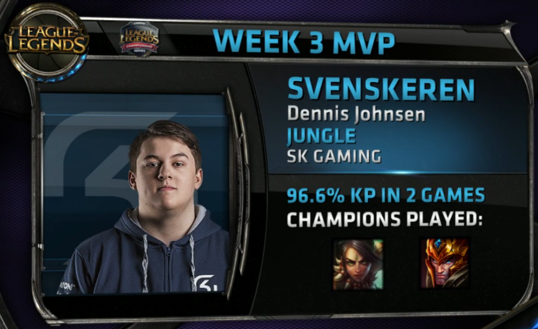 Svenskeren MVP