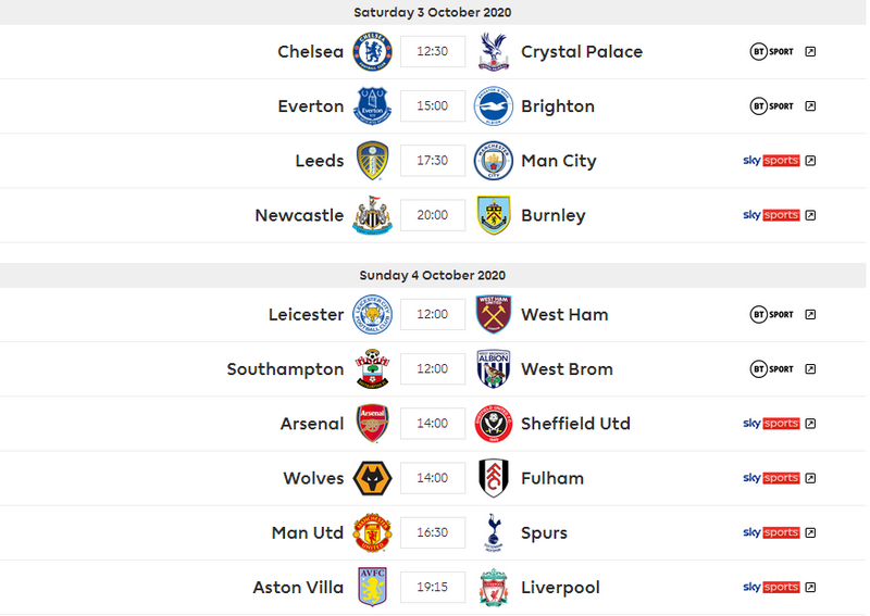 Fantasy Premier League 2020/21 Gameweek 17 Guide: Deadline Date