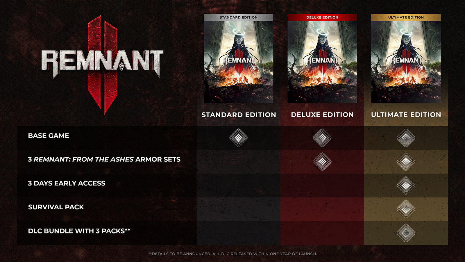 Remnant 2 pre order bonuses for all editions