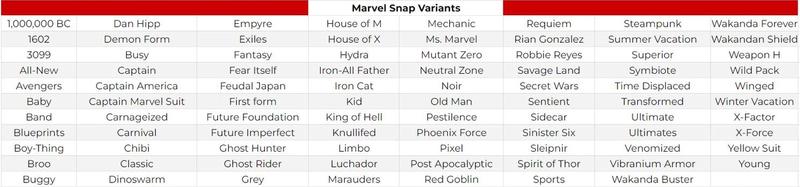 Marvel Snap variants list - How do they work?