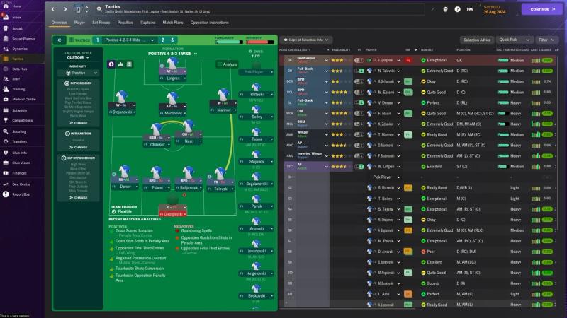 EPL table based on 100-year Football Manager 2024 simulation - Futbol on  FanNation