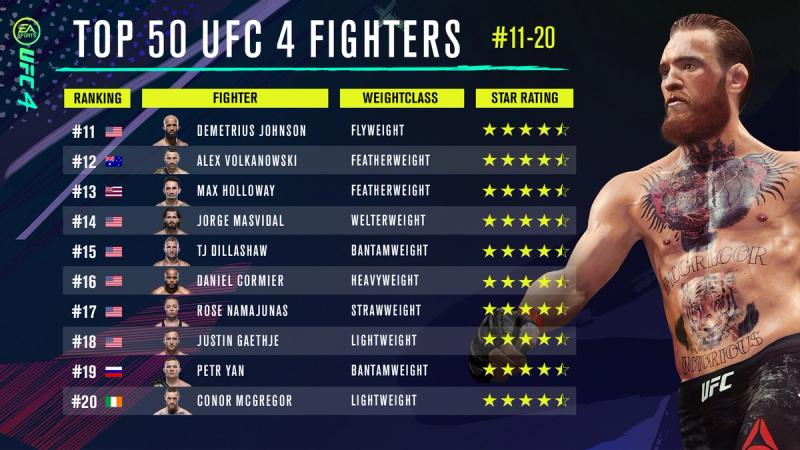 UFC 4 Review, The Beta Network