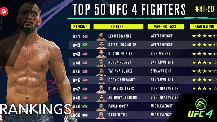 Frigøre Overfrakke gå på arbejde UFC 4 Rankings: Top 50 Fighters In UFC 4