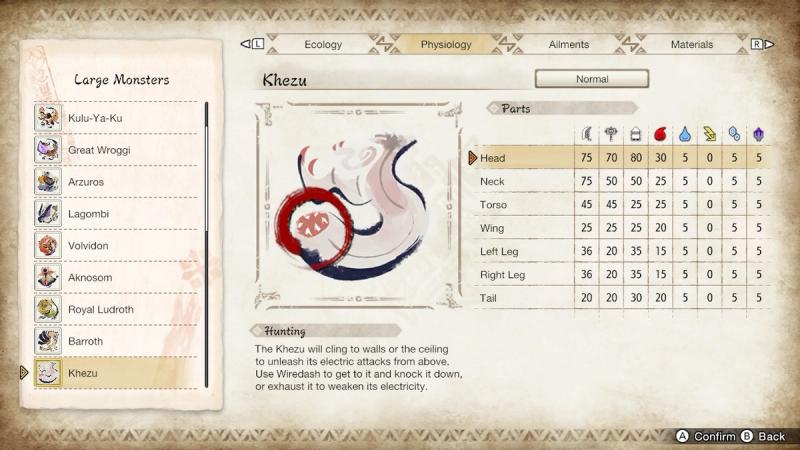 Khezu - Monster Hunter Rise (Materials, Weaknesses And Strategies