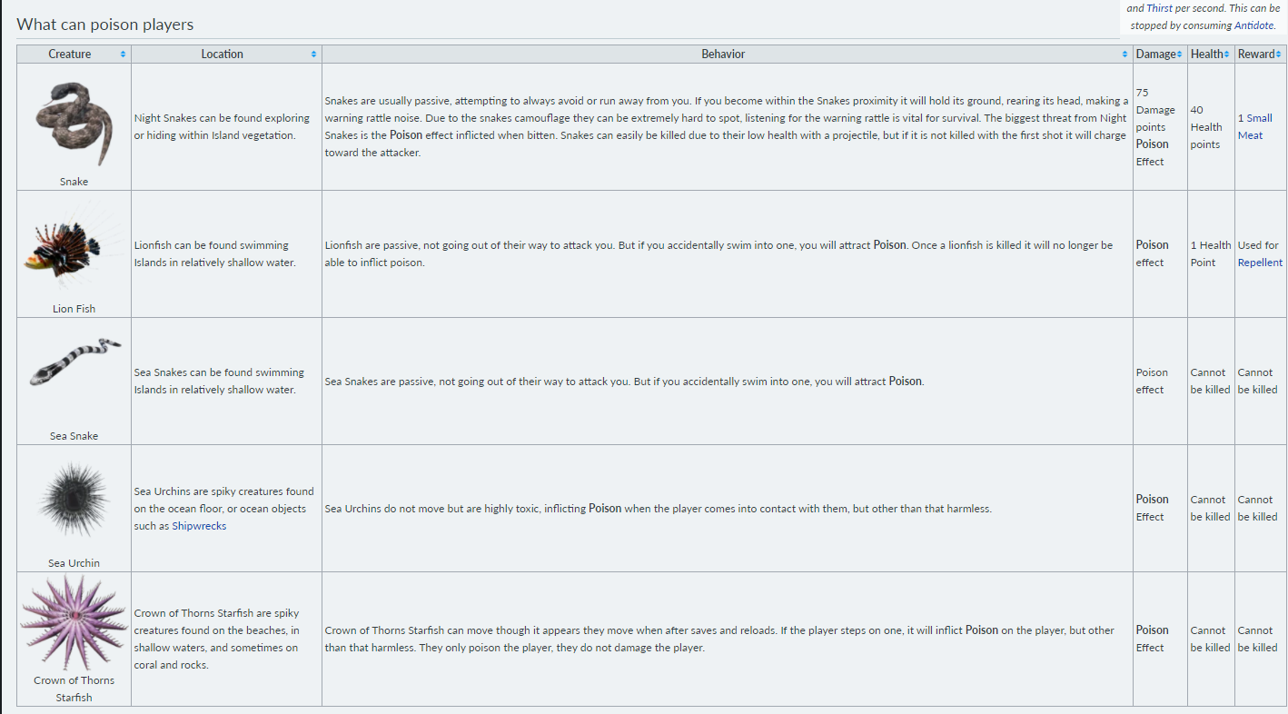 A screenshot of a table of items from the Fandom Wiki. Inside is the Snake, Lion Fish, Sea Snake, Sea Urchin, and Crown of Thorns Starfish.