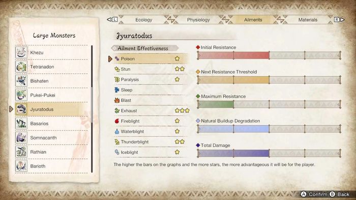 The Hunters Notes page in Monster Hunter Rise, showing the Ailments associated with Jyuratodus.