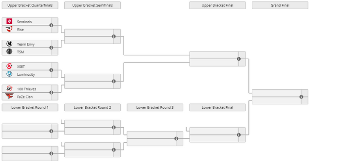 This image contains the schedule for VCT Stage 3 Challengers Playoffs North America.