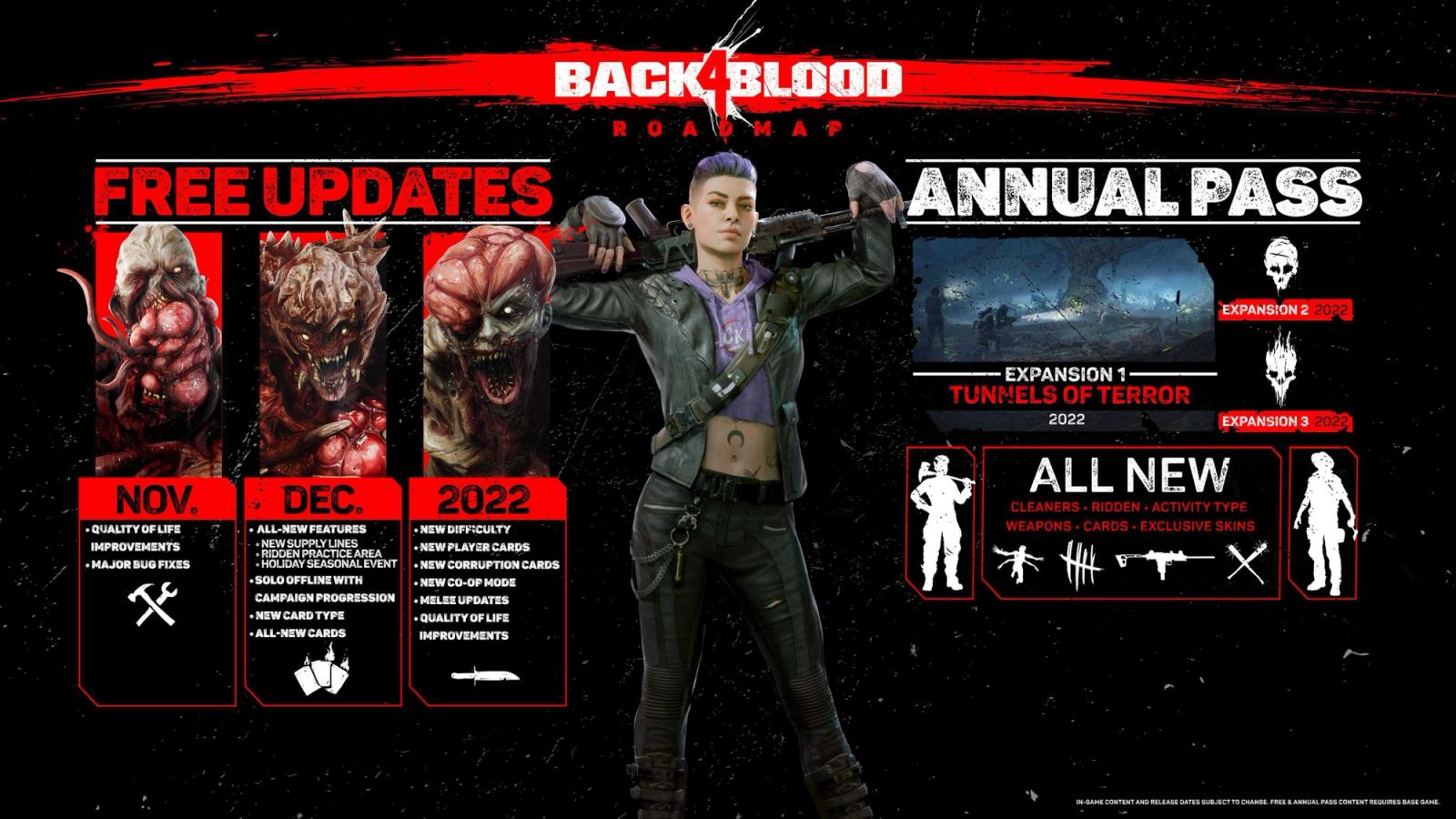 A roadmap showing the content coming to Back 4 Blood in 2021 and 2022