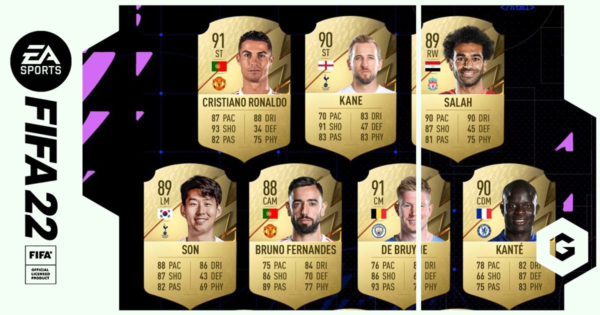 FIFA 22 Top 20 Players Ranked