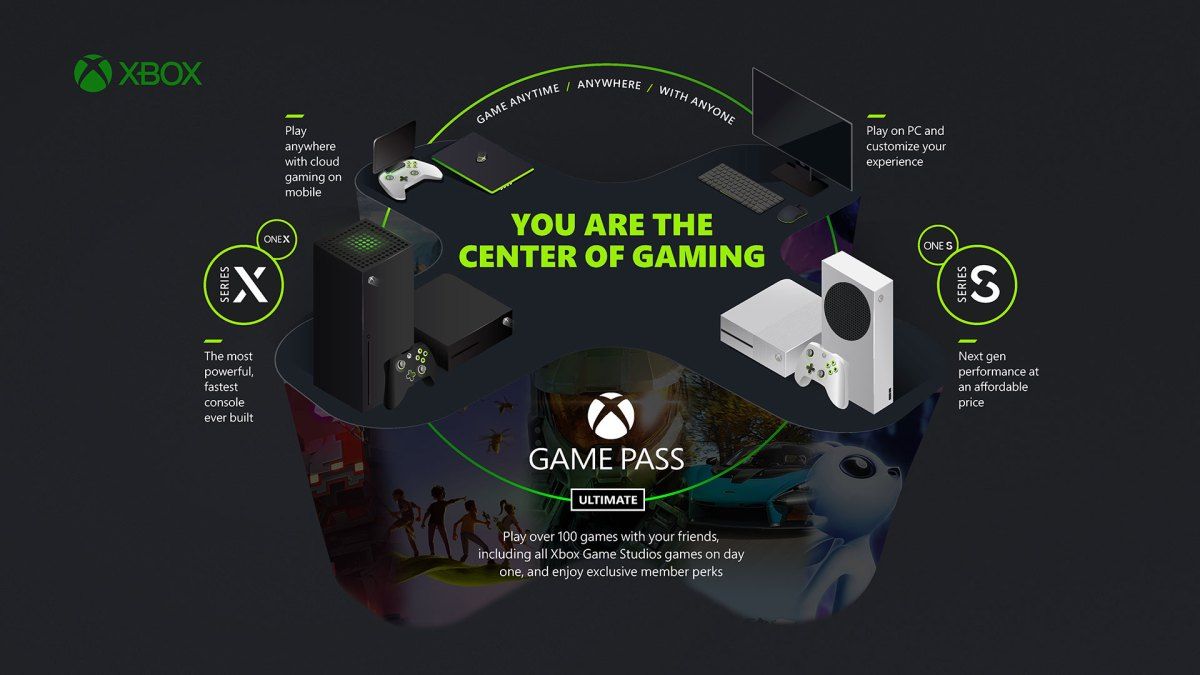 A graphic showing how Xbox Game Streaming will allow users to play Xbox games through Game Pass on any device by streaming titles from the cloud.