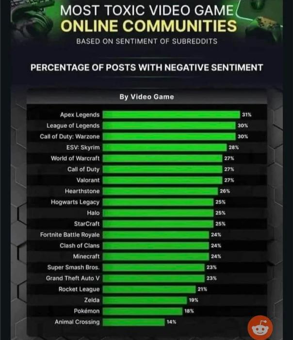 Screenshot of Apex Legends survey from Apex Legends subreddit