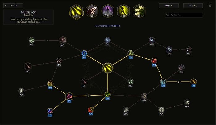 talent tree for multishot for bow mage in last epoch