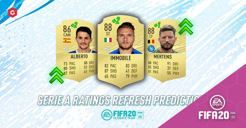 FIFA 20 Winter Refresh Serie A Winter Upgrades Predictions