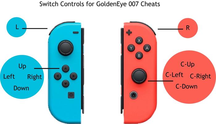 The Switch controls for inputting GoldenEye 007 cheats. the Up/Right/Left/Down is on the D-Pad, while the C-UP/C-Down/C-Left/C-Right is on the right analogue stick.