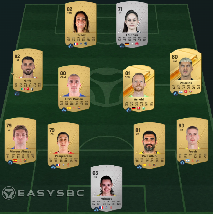 EA Sports FC 24 Fiendish SBC - Cheapest solution