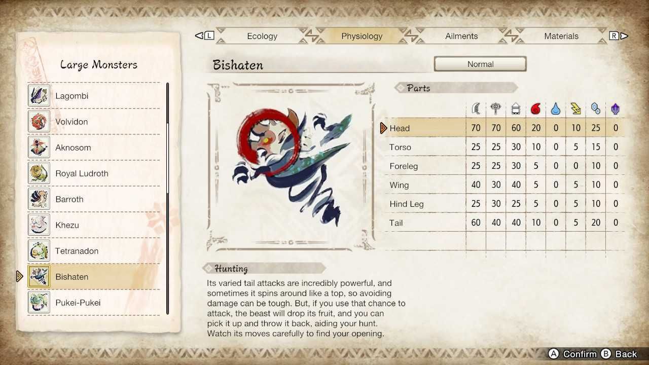 The Bishaten' weaknesses shown in the Hunters Notes menu of Monster Hunter Rise