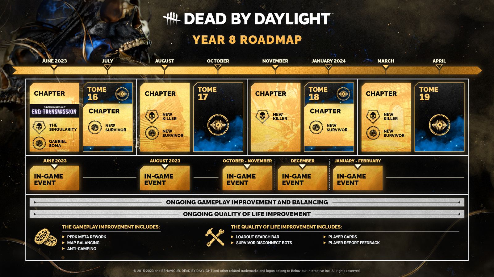 Dead By Daylight Year 8 roadmap What content is coming?