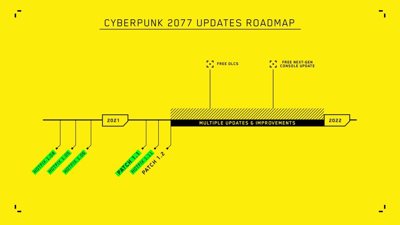 Cyberpunk 2077 2021 Roadmap