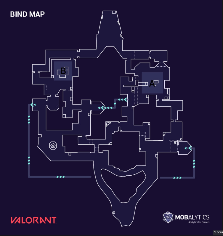 Valorant Bind Map Guide Patch 7.12 - METAsrc
